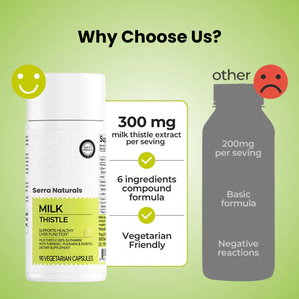 SerraNaturals Milk Thistle Liver Support